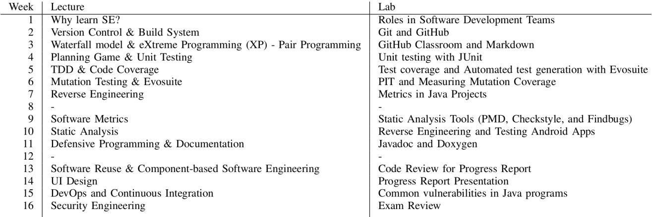 Weekly Schedule